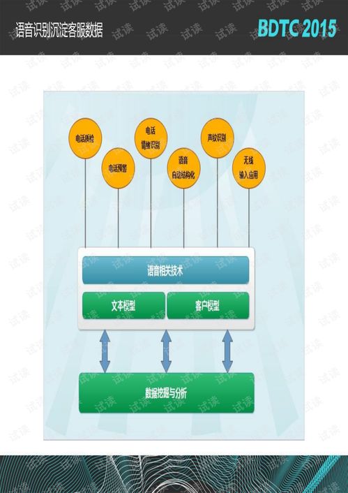 深度學(xué)習(xí)賦能客服小二 數(shù)據(jù)技術(shù)與機器學(xué)習(xí)在客服中心的應(yīng)用與實踐