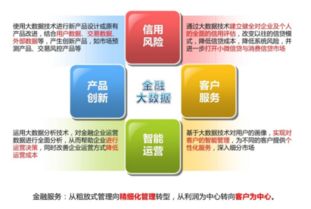 互聯(lián)網(wǎng)金融的定義、發(fā)展模式與互聯(lián)網(wǎng)數(shù)據(jù)服務(wù)的深度融合