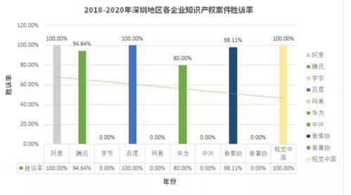 互聯(lián)網(wǎng)大廠訴訟數(shù)據(jù)透視 權(quán)威報告揭示的行業(yè)真相